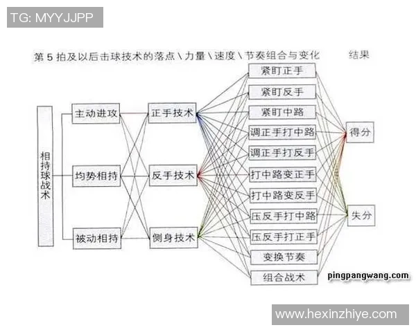 重庆乒乓球队进攻战术解析与发展趋势探讨